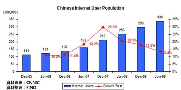 中国目前人口_中国目前人口数